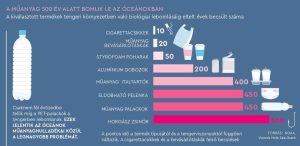 Mikroműanyagok_infografika